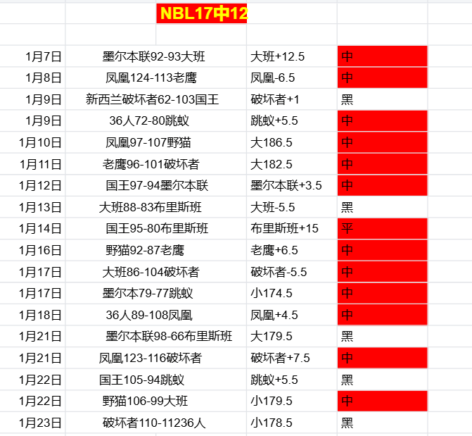 乔科维奇对,决阿尔卡拉,阿丽娜追逐,9You,九游,九游体育入口,九游官网,九游体育APP下载