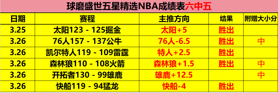 內維斯巴黎,檢視,轉會金額定,9You,九游,九游体育入口,九游官网,九游体育APP下载