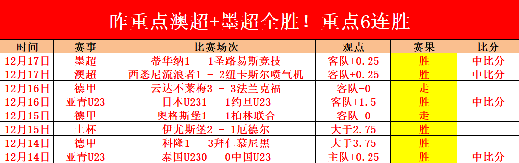 实战高光,揭秘皇家贝,蒂斯在欧罗,9You,九游,九游体育入口,九游官网,九游体育APP下载