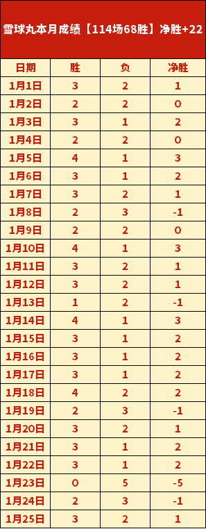 邓弗里斯因,伤缺阵拜仁,两场赛事,9You,九游,九游体育入口,九游官网,九游体育APP下载