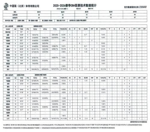 中国男子冰,球队亚冬会,激战泰国,9You,九游,九游体育入口,九游官网,九游体育APP下载