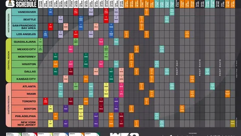 世青赛错失，国际大赛不容重考，或成人生重大转折！